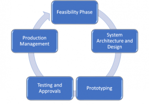 Why Work with Partner Electronics – Partner Electronics